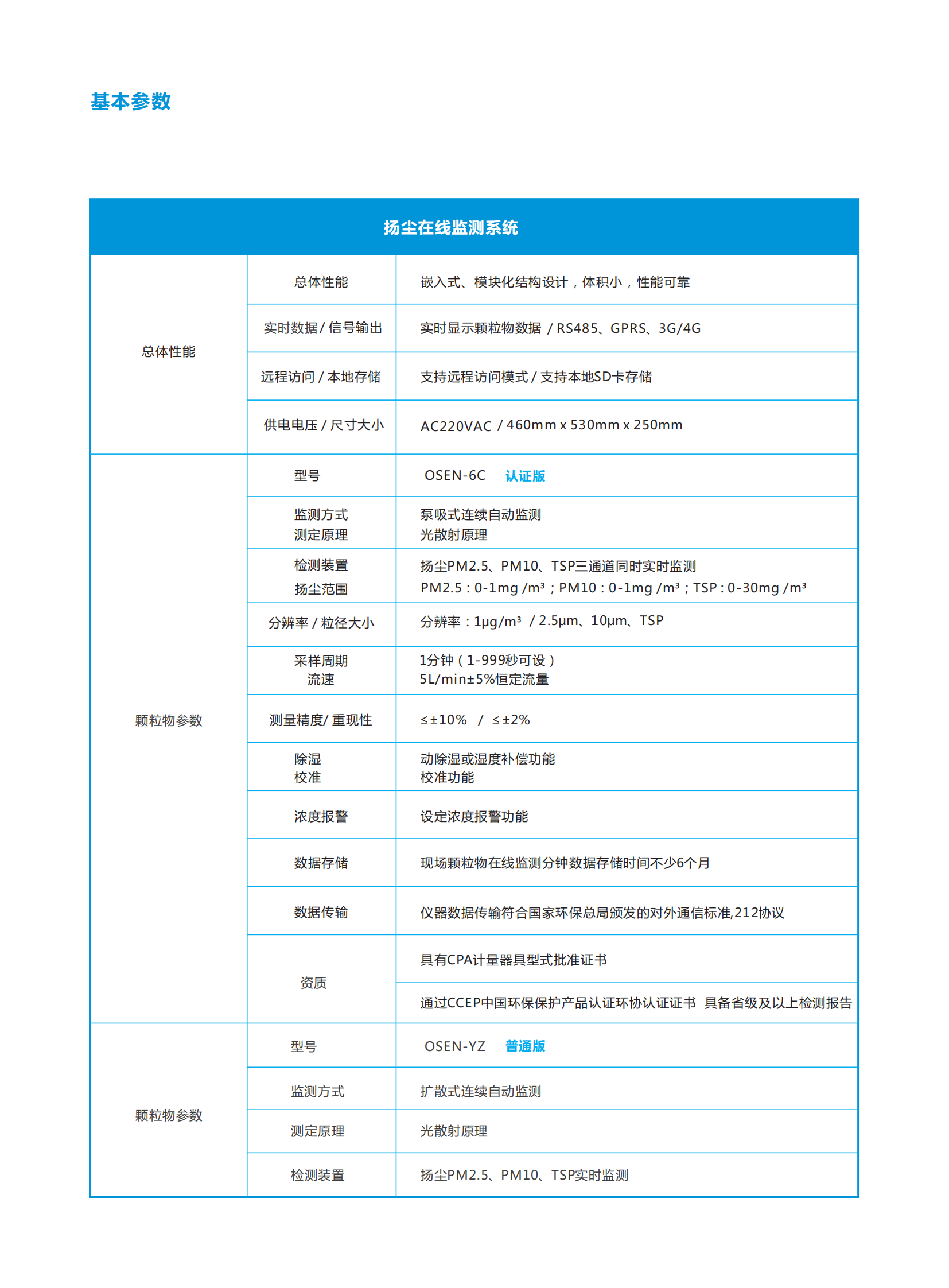 扬尘污染在线监测系统