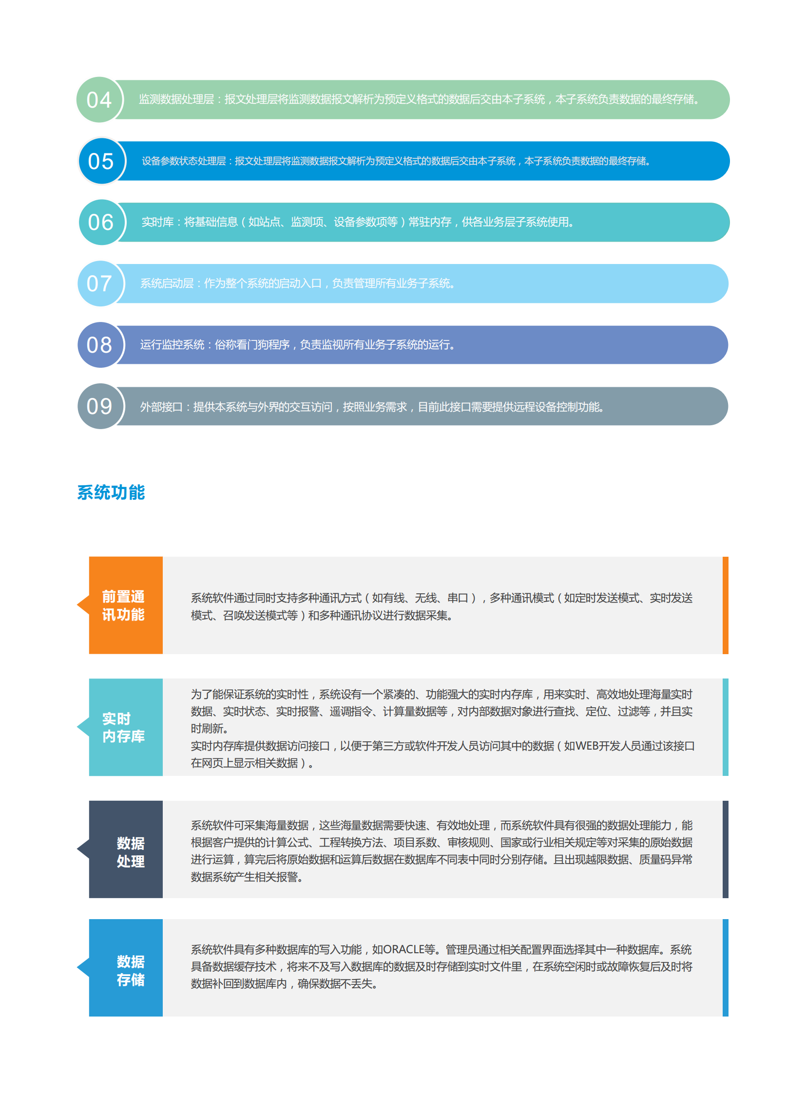 扬尘污染在线监测系统